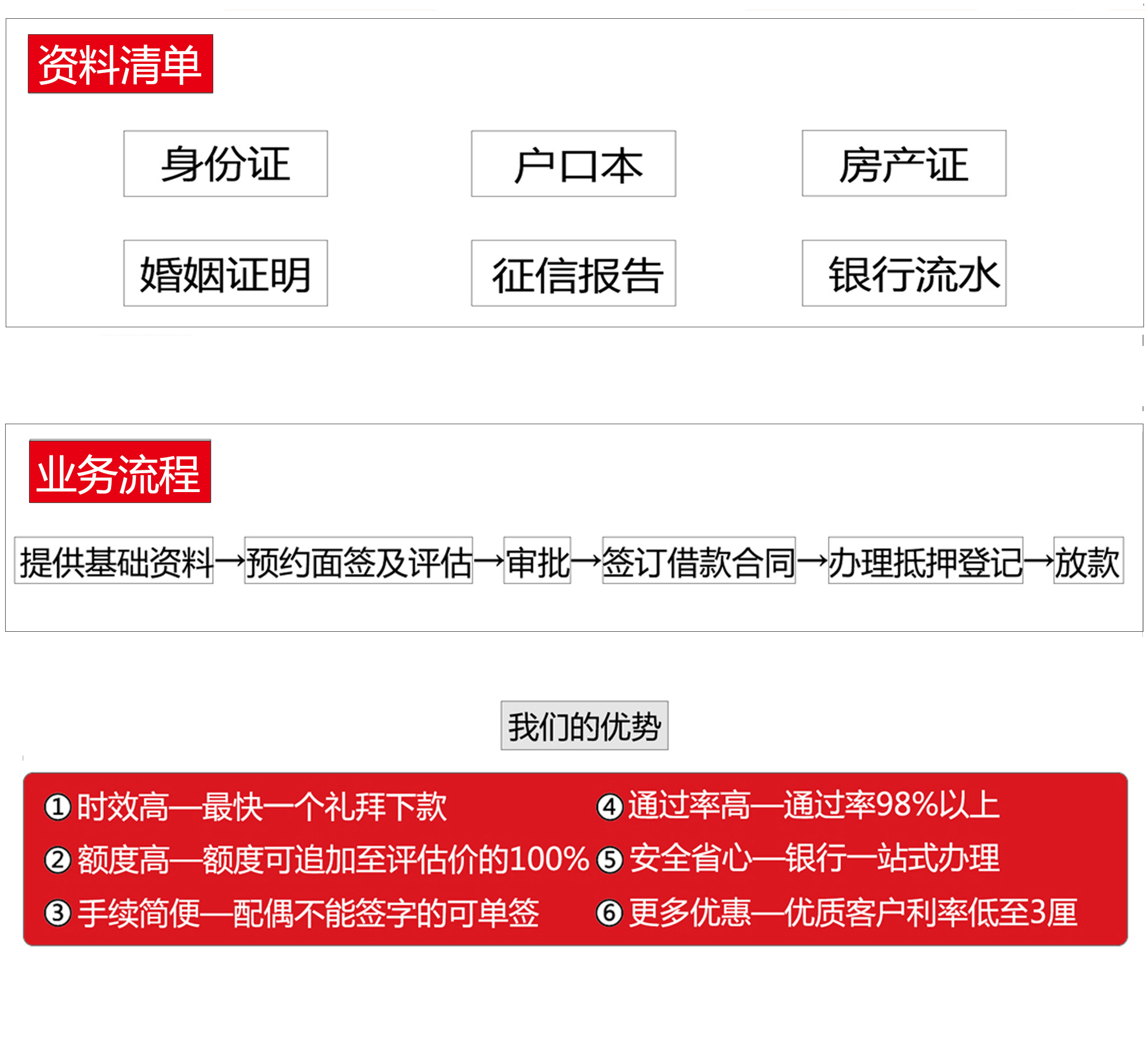 《长沙银行信用贷款服务》