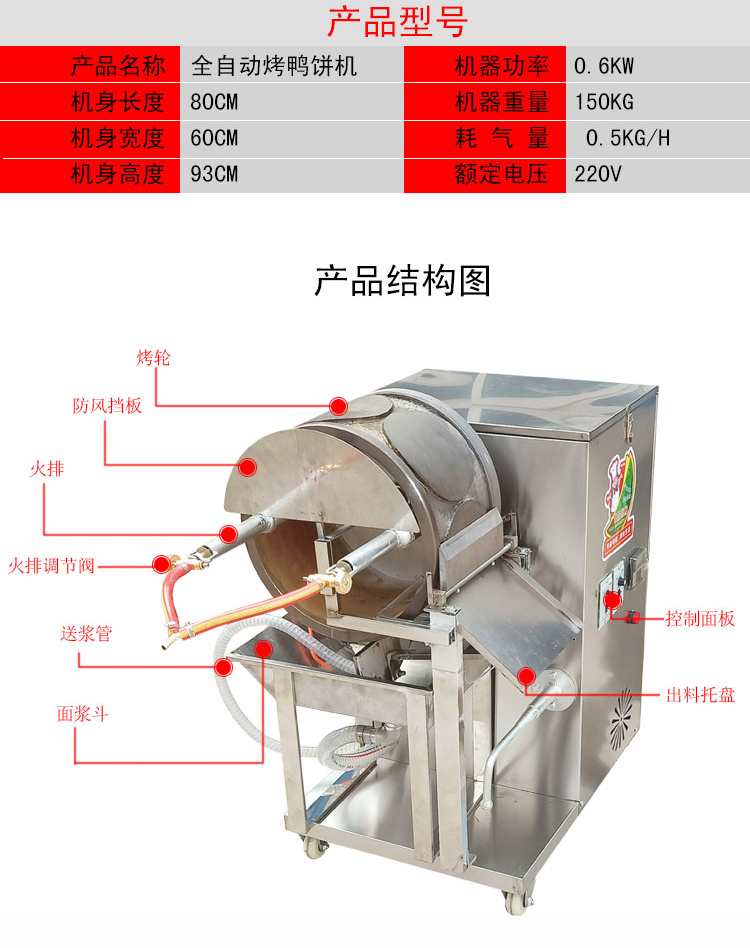 全自动烤鸭饼机产品特点